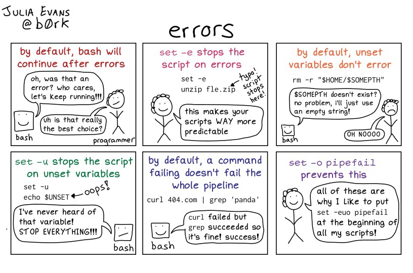 ../../_images/julia-evans-bash-errors.jpg